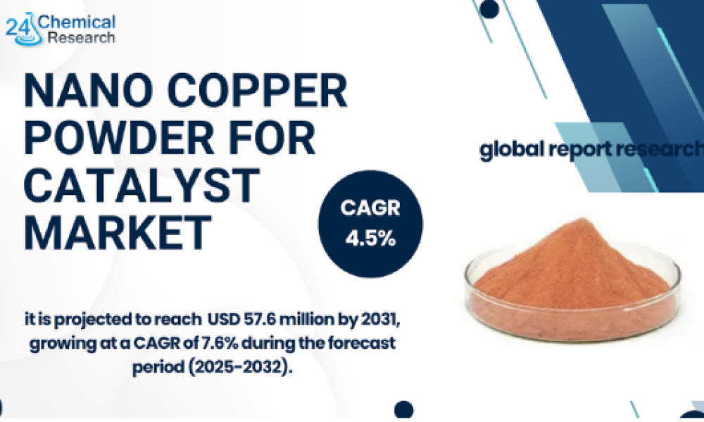 Nano Copper Power Market