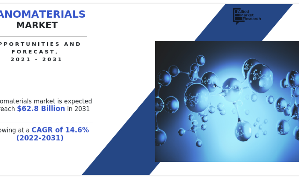 Nanomaterials Market4