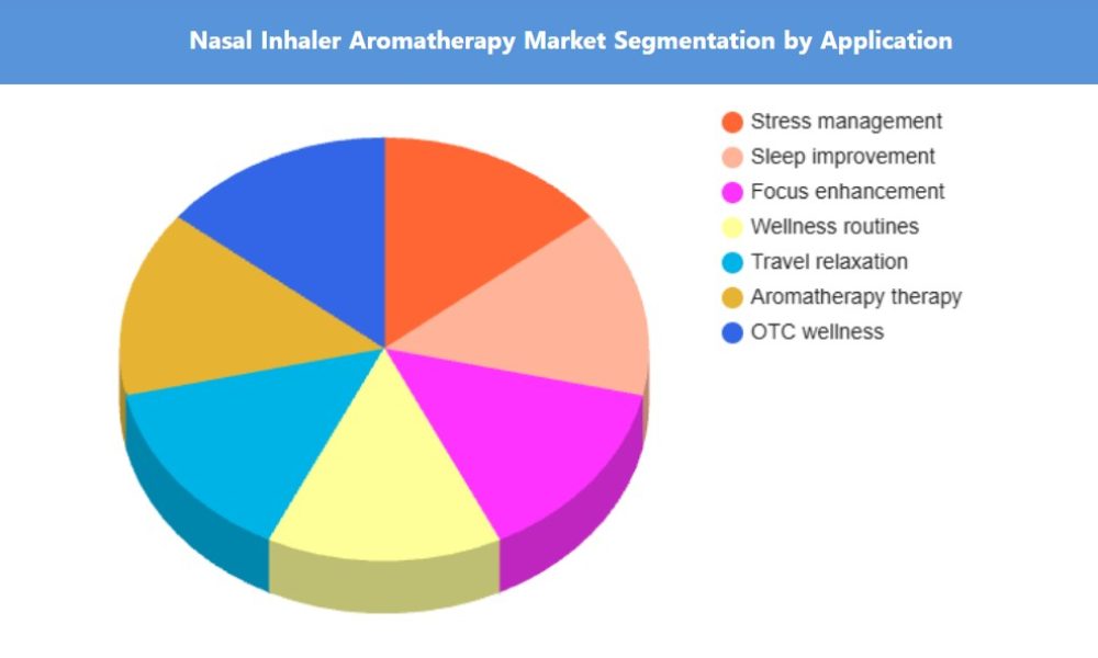 Nasal Inhaler Aromatherapy