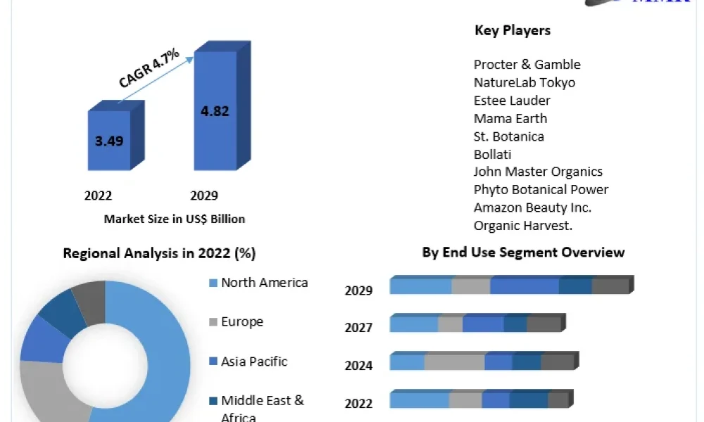 Natural Hair Care Product Market