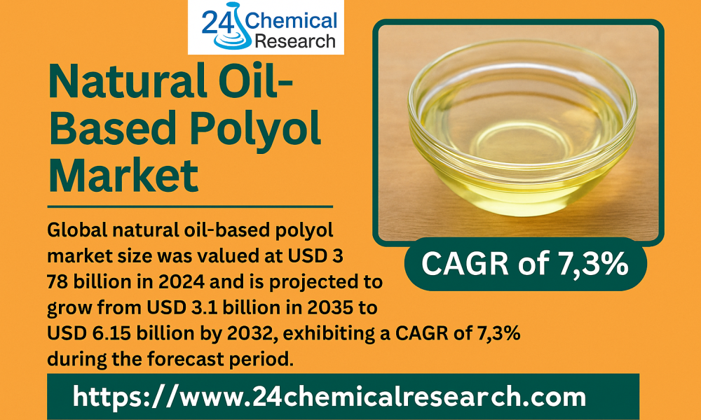 Natural Oil-Based Polyol Market