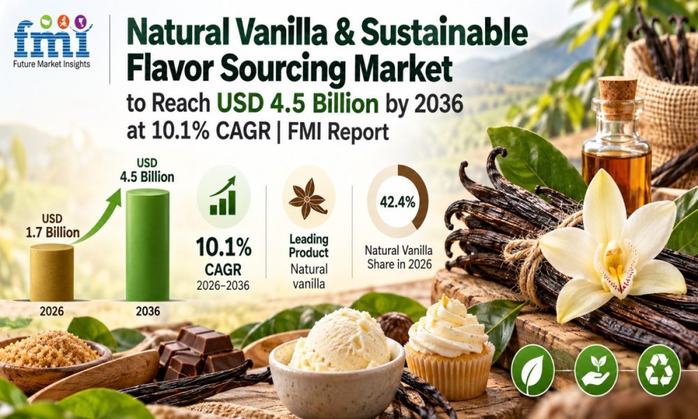 Natural Vanilla & Sustainable Flavor Sourcing Market