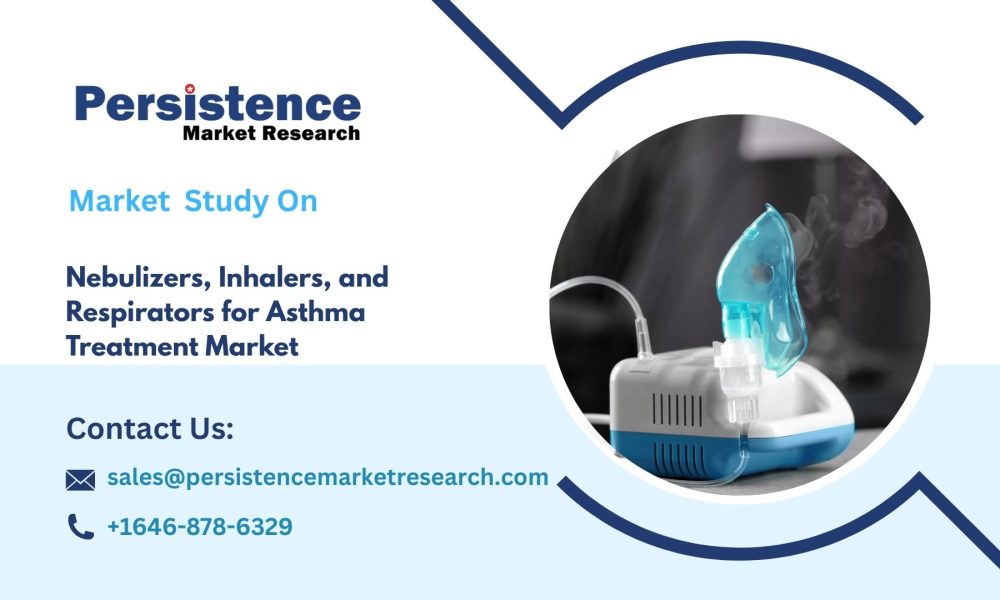 Nebulizers, Inhalers, and Respirators for Asthma Treatment Market