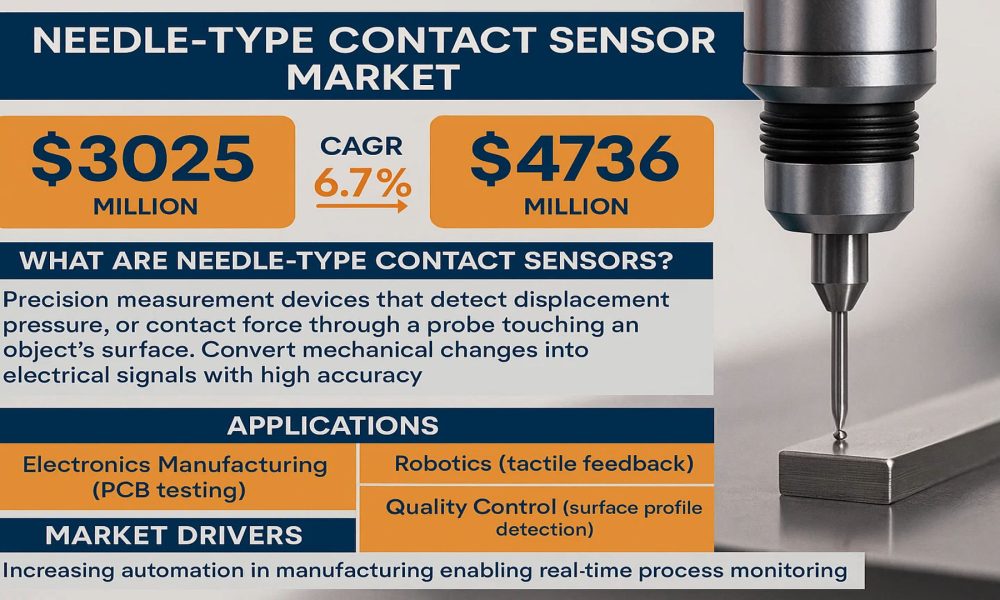 Needle-Type Contact Sensor