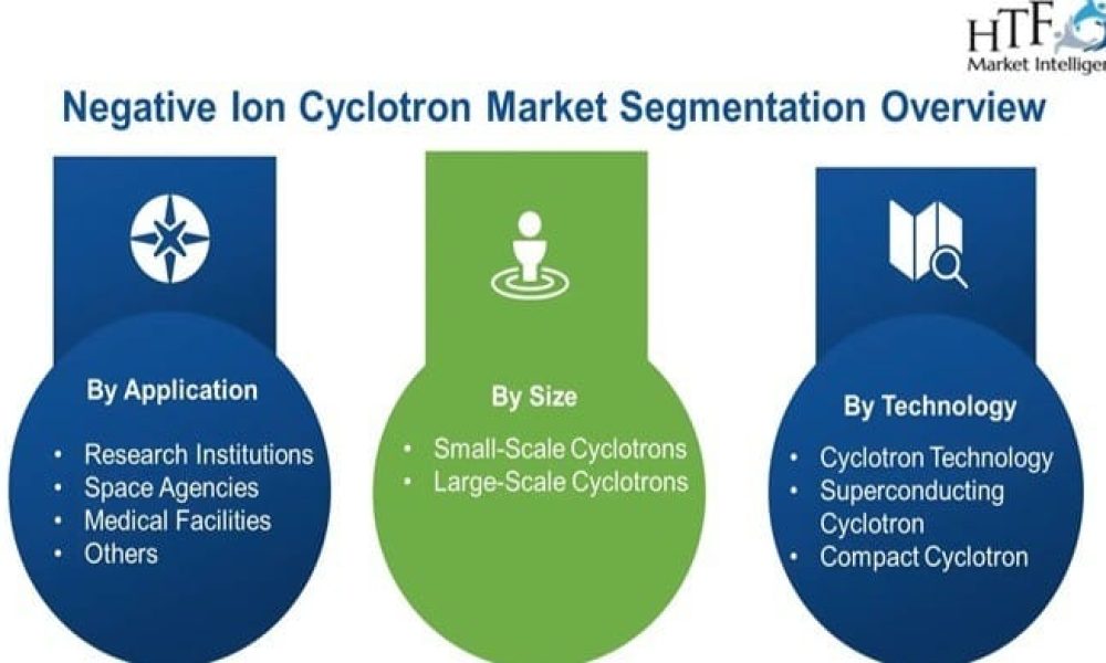 Negative Ion Cyclotron Market