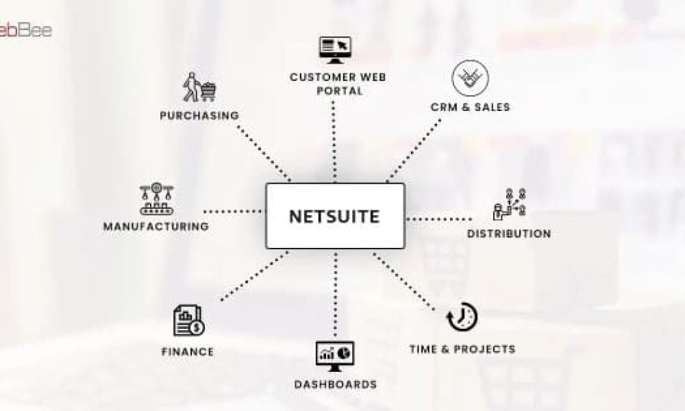 Netsuite Integration Market Rapidly Gaining Traction in Key Business ...