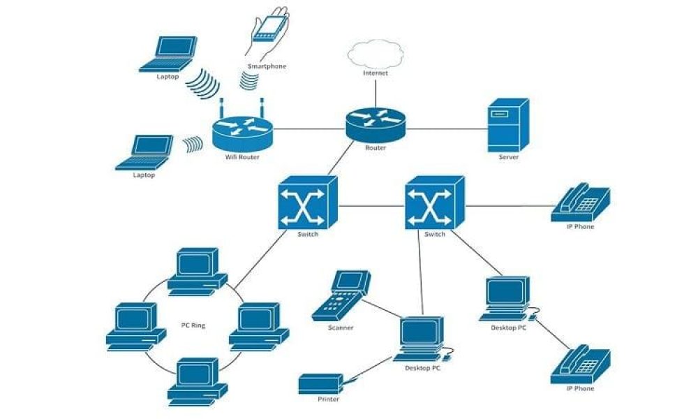 Network Diagram Software Market