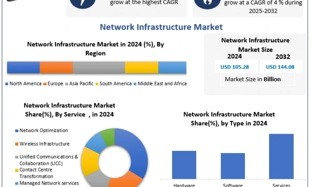 Network-Infrastructure-Market-SNAPSHOT-2