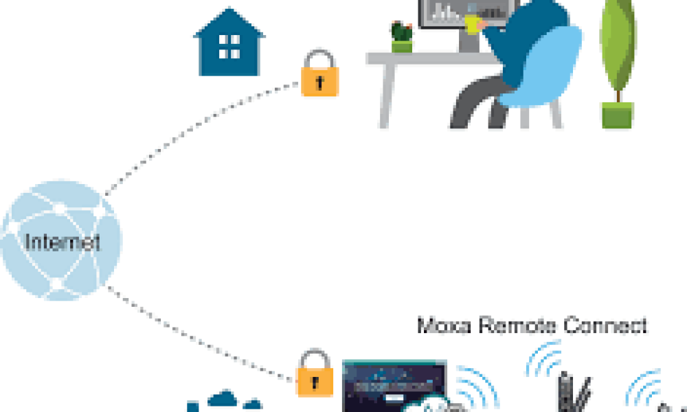 Network Management Market