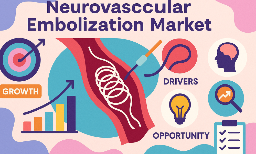 Neurovascular Embolization Market