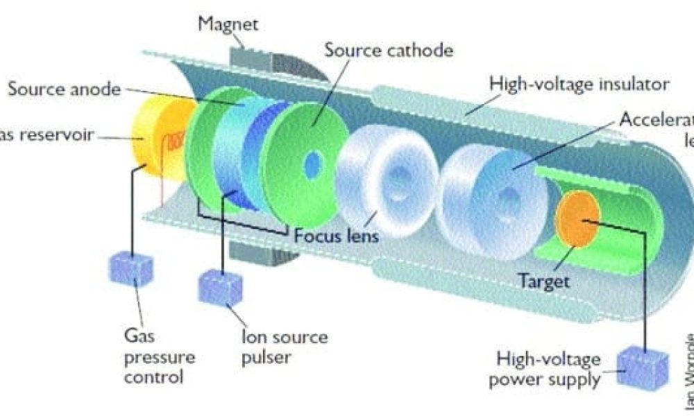 Neutron Generator Market
