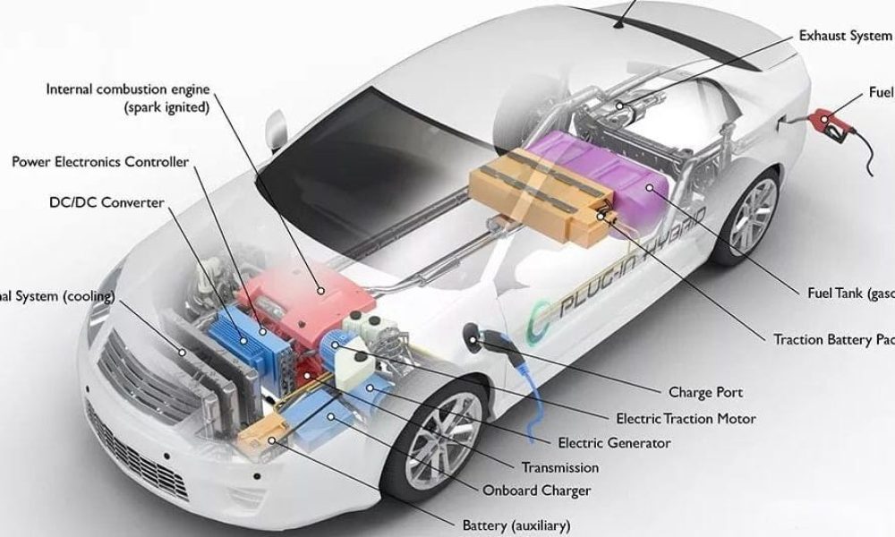 New Energy Vehicle Exhaust System Market