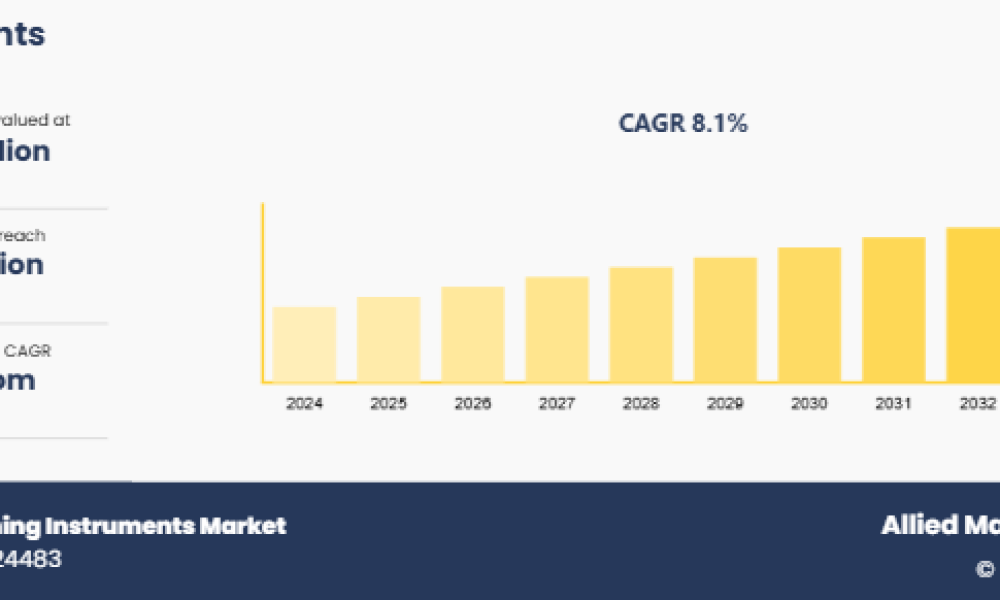 Newborn Screening Instruments Market