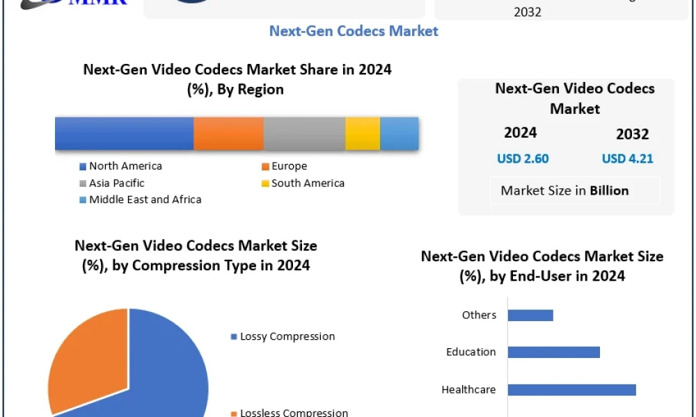 Next-Gen-Codecs-Market
