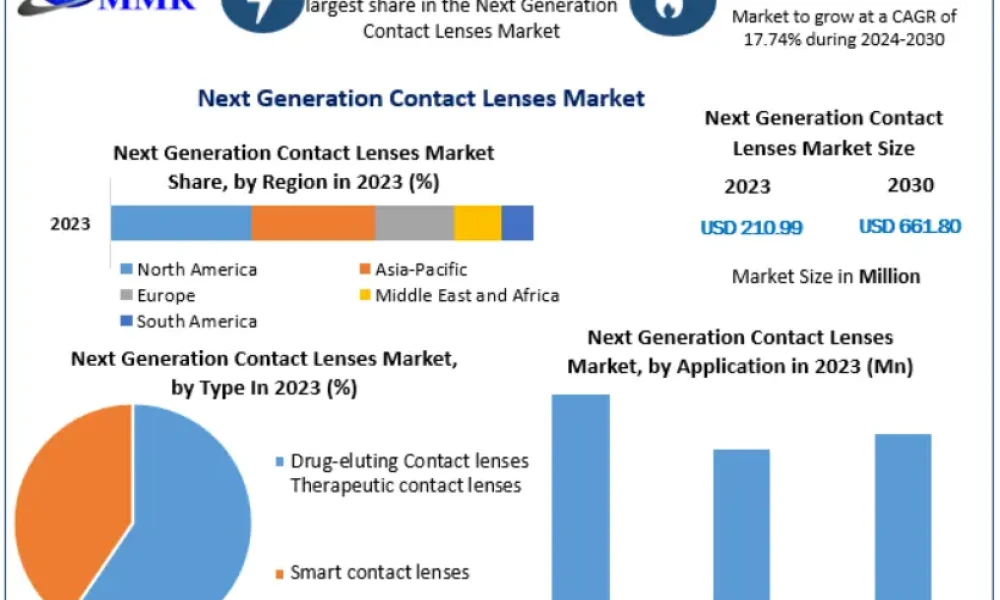 Next-Generation-Contact-Lenses-Market-1