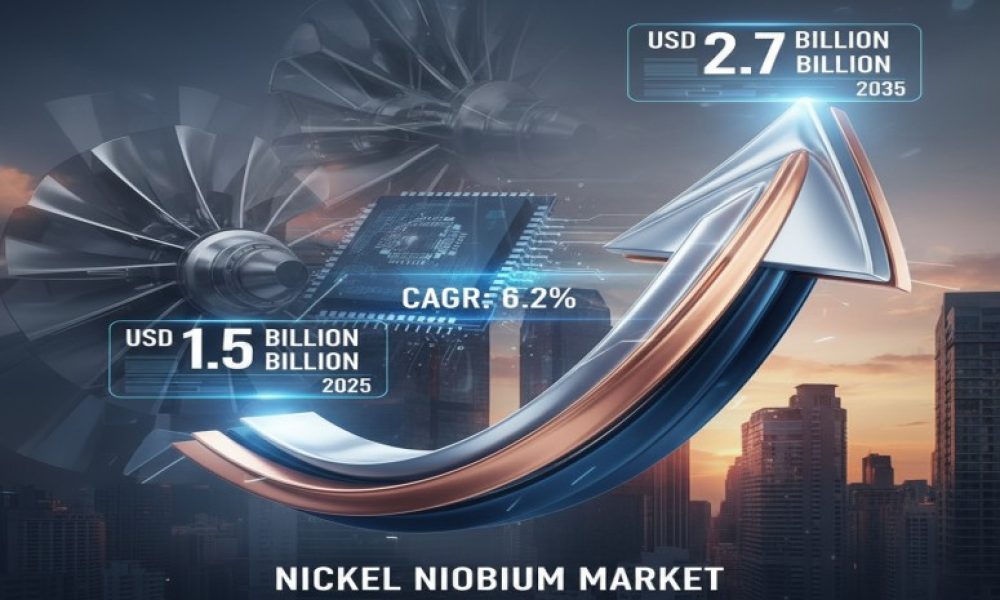 Nickel Niobium Market