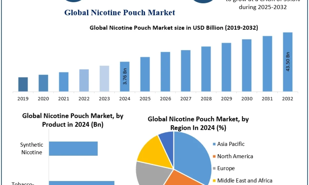 NicotinePouchMarket (1)