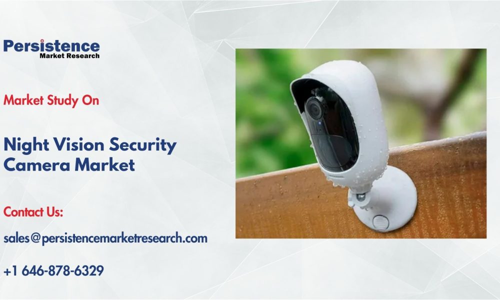 Night Vision Security Camera Market