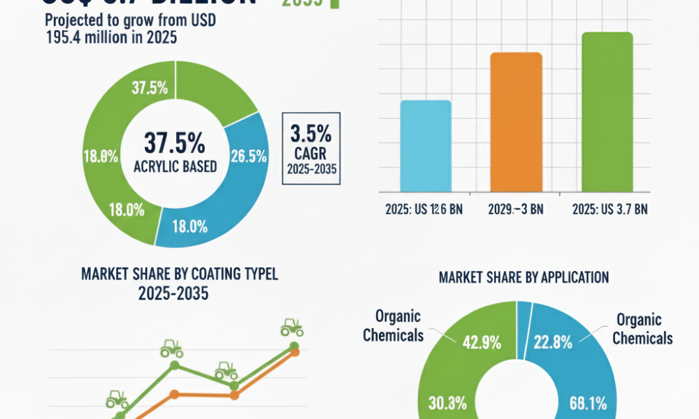U.S. Noise and Vibration Coatings Market