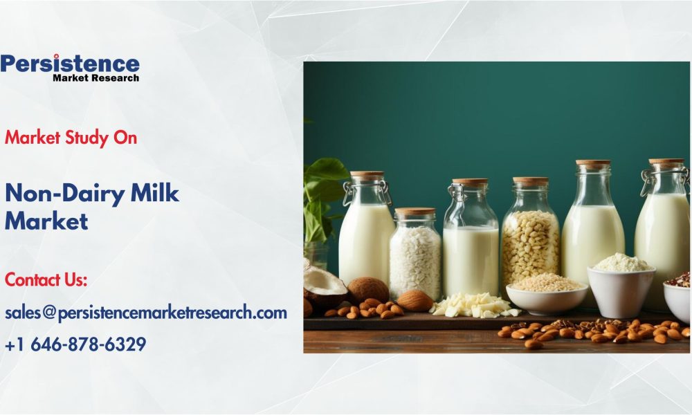 Non-Dairy Milk Market