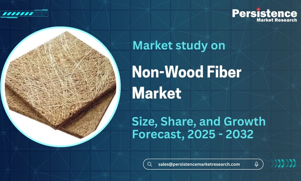 Non-Wood Fiber Market