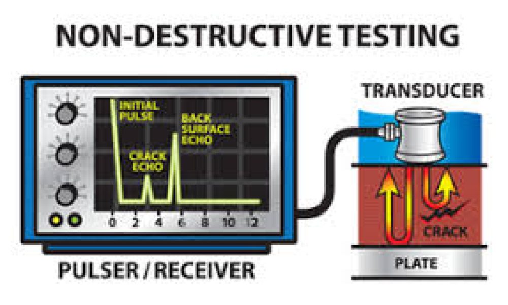 Nondestructive Examination (Nde) Market