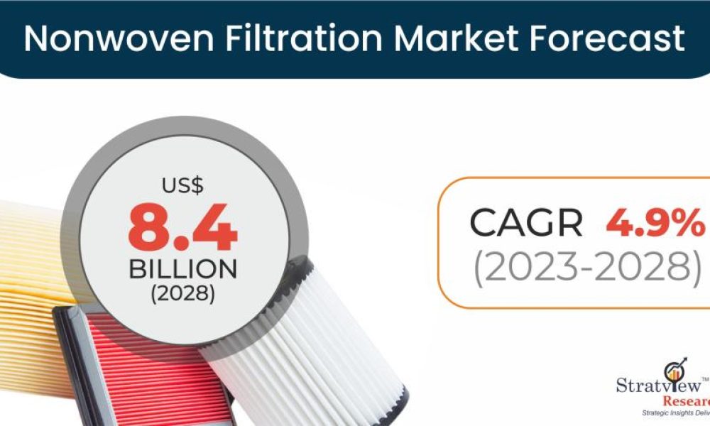 Nonwoven Filtration Market Size & Forecast