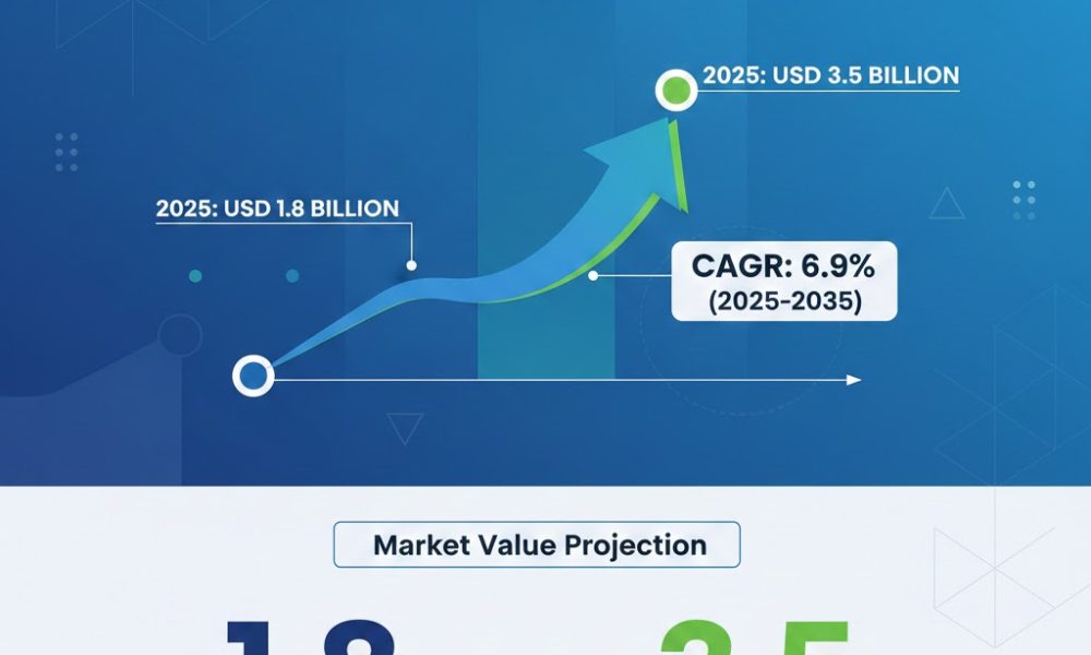 Nordics Executive Education Program Market