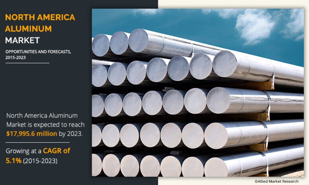 North America Aluminum Market