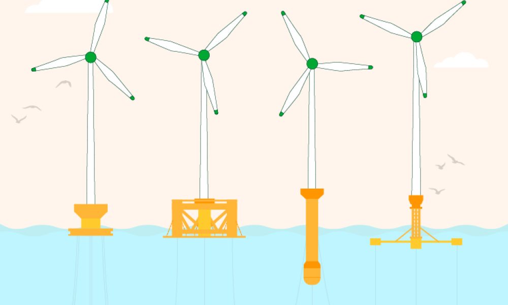 North America Floating Wind Power Market Growth Soaring Through 2035 – Prophecy Report