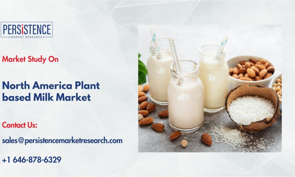 North America Plant based Milk Market