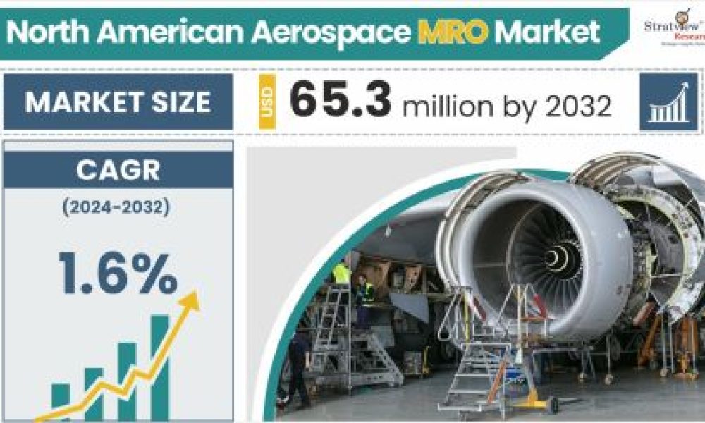 North American Aerospace MRO Market Size & Forecast