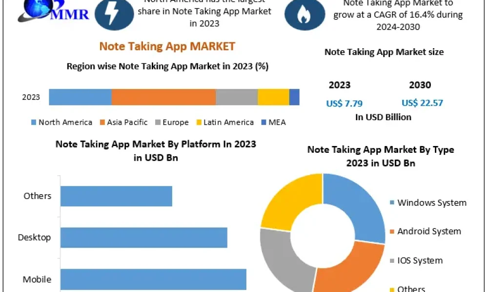 Note-Taking-App-Market-2