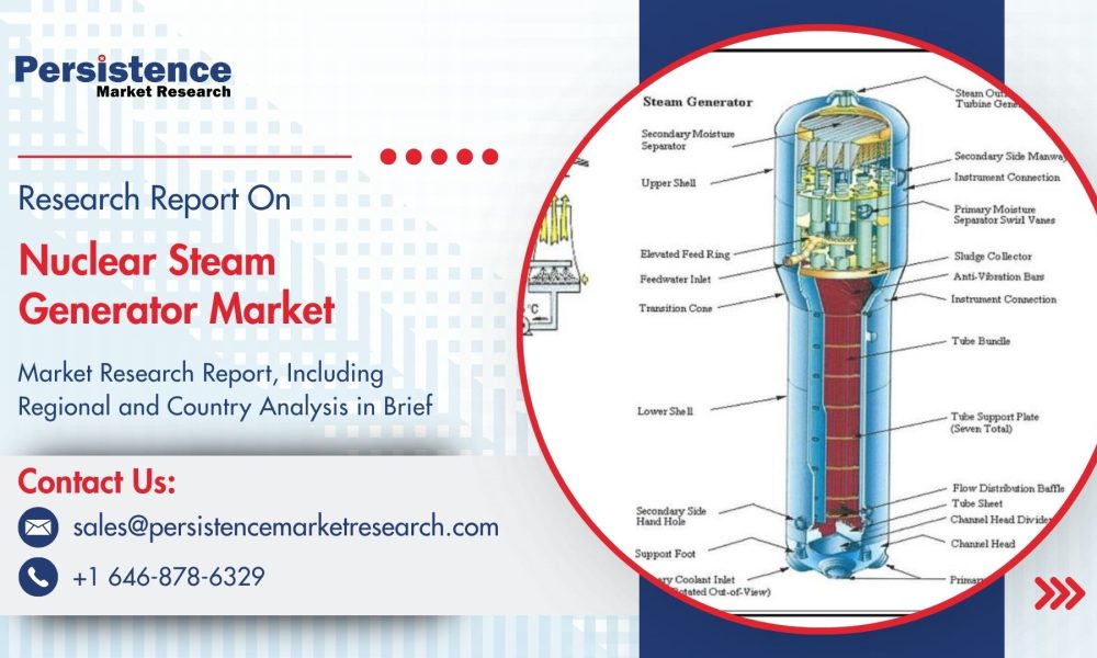 Nuclear Steam Generator Market