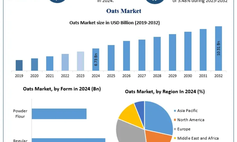 Oats-Market-1