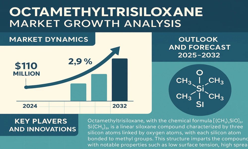 Octamethyltrisiloxane Market