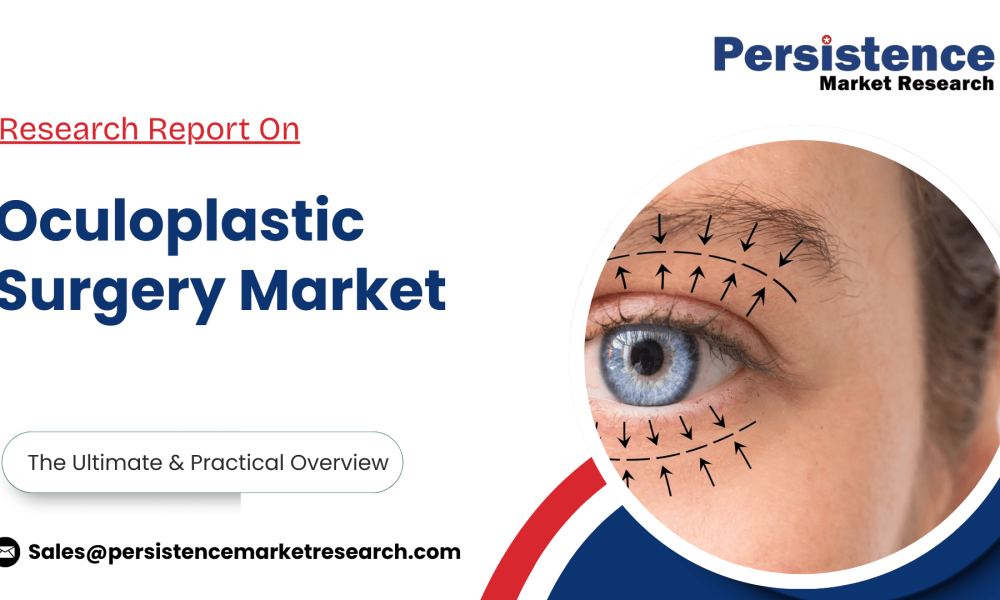 Oculoplastic Surgery Market