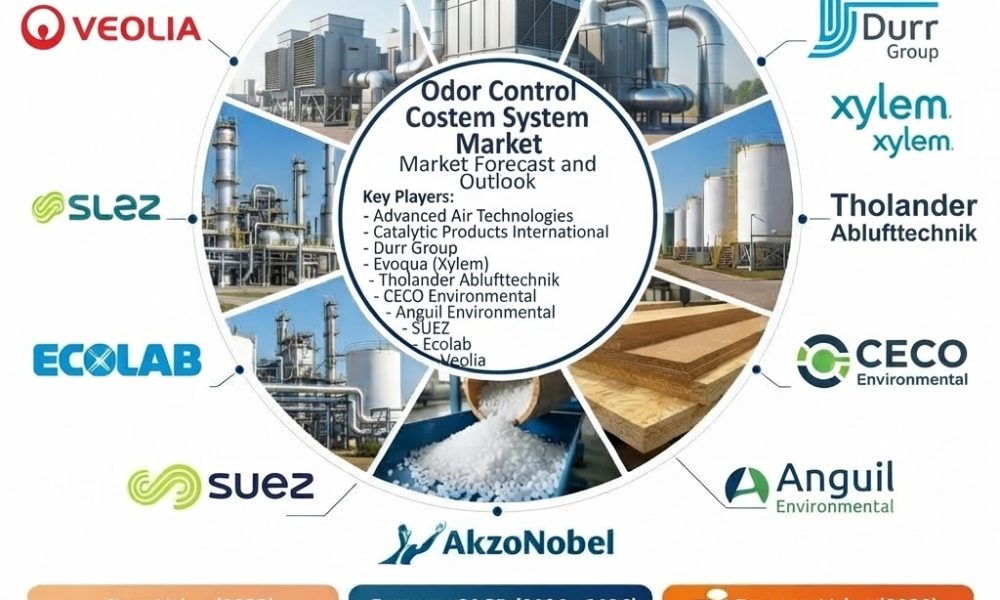 Grain Oriented Electrical Steel Market