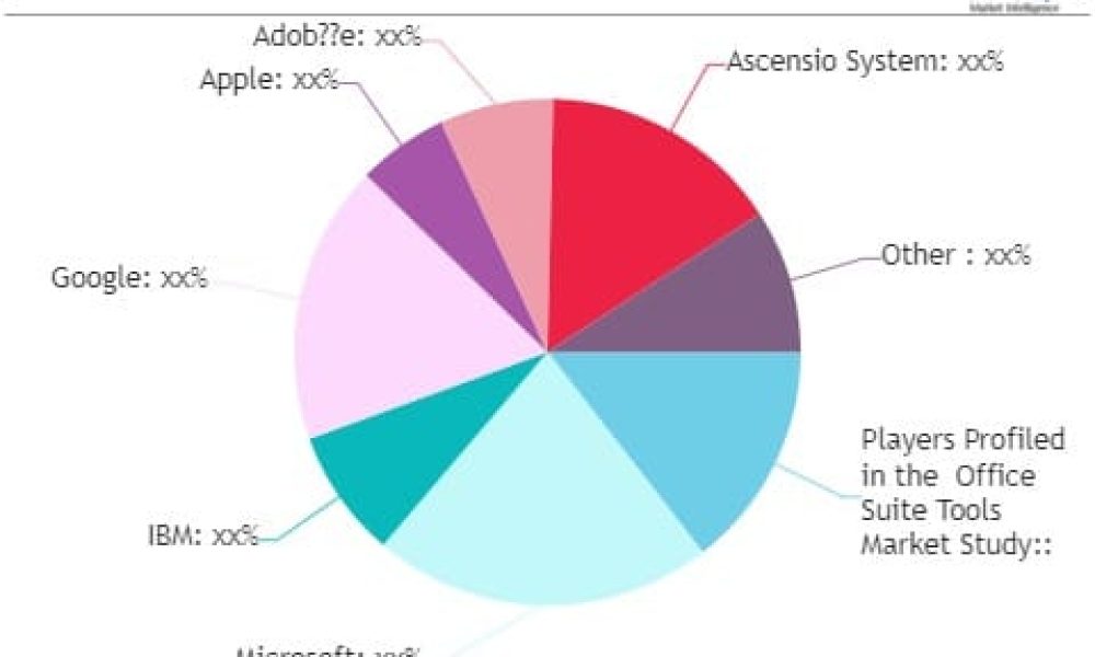 Office Suite Tools Market