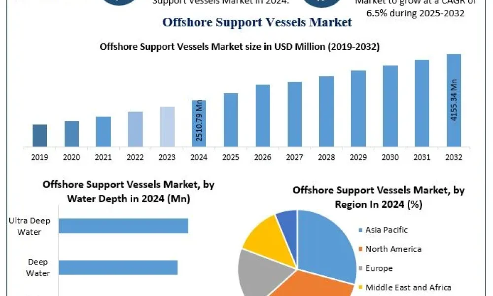 Offshore-Support-Vessels-Market