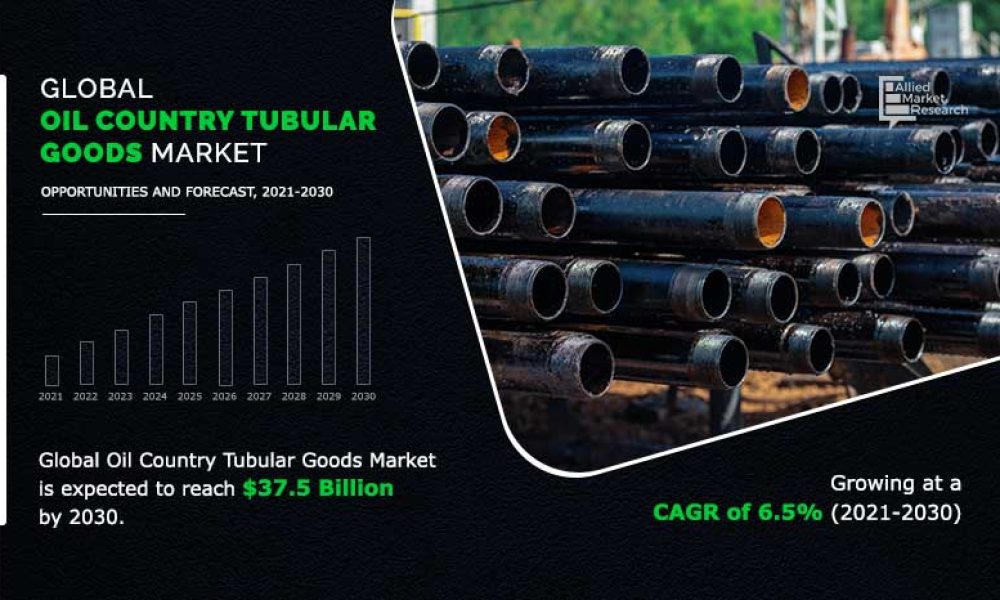 Oil Country Tubular Goods Market