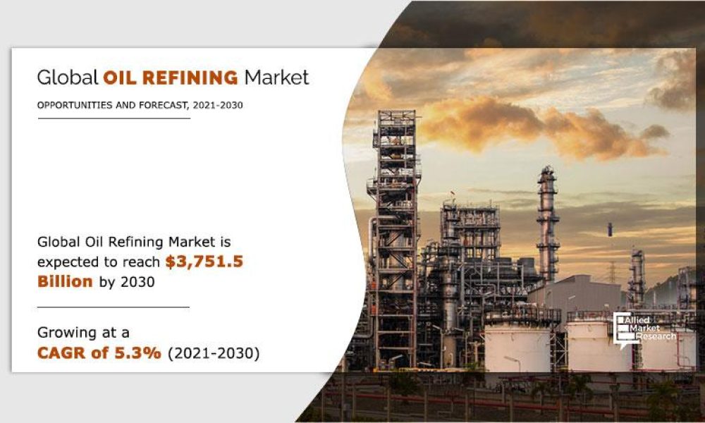 Growing at 5.3% CAGR | Oil Refining Market to Reach USD 3,751.5 Billion ...