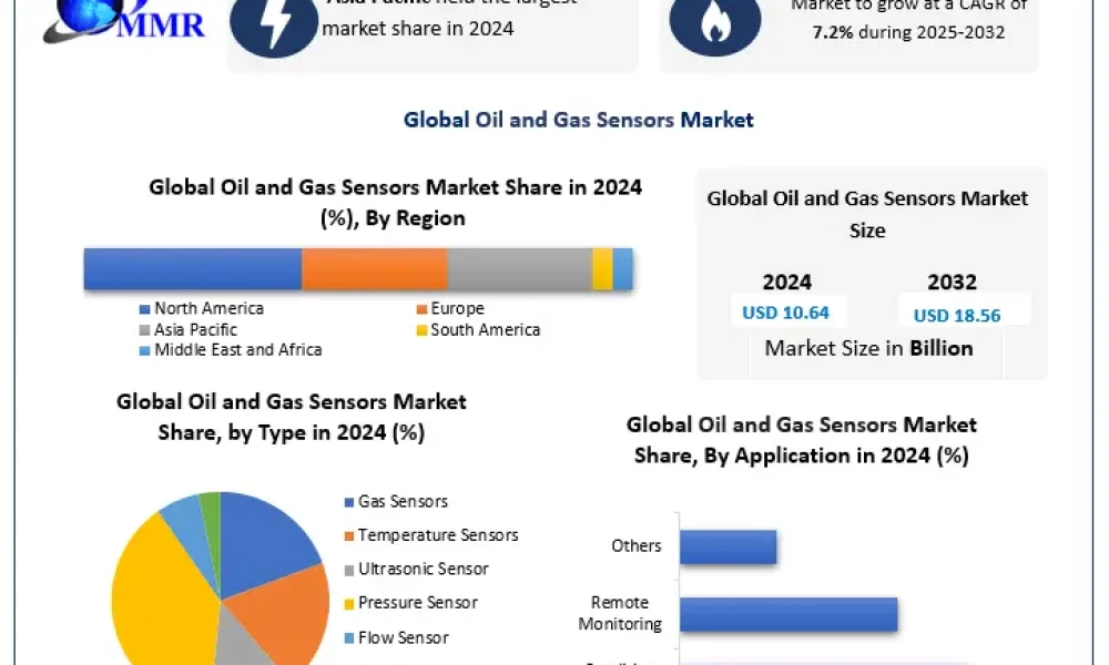 Oil-and-Gas-Sensors-Market-1