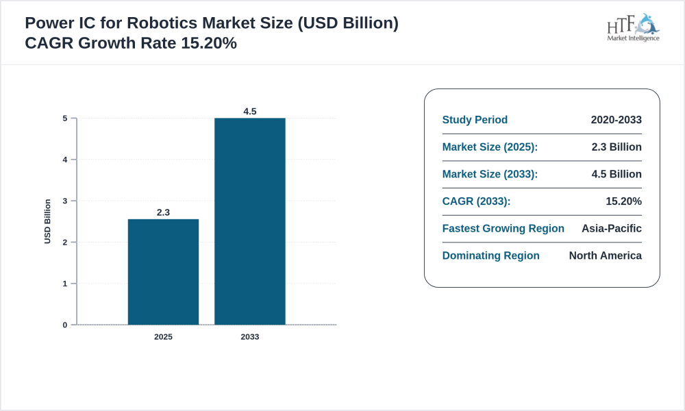 Power IC for Robotics Market May See a Big Move | Major Giants ROHM ...