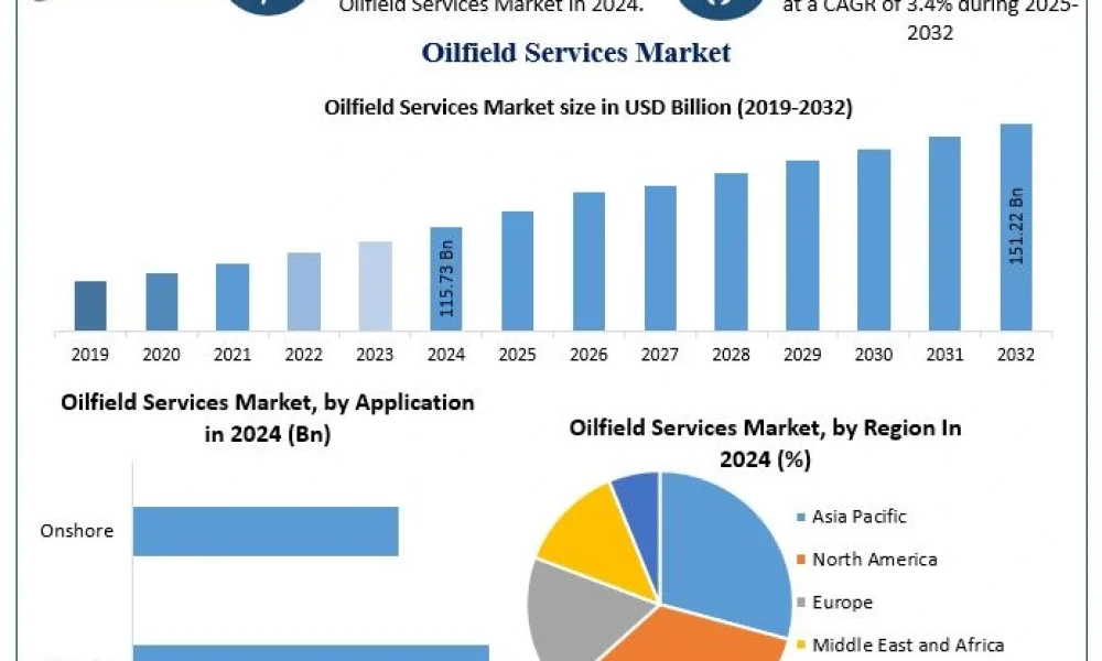 Oilfield-Services-Market-2