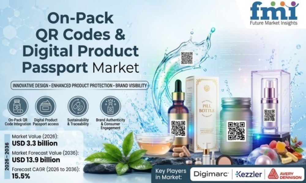 On-Pack QR Codes & Digital Product Passport Market