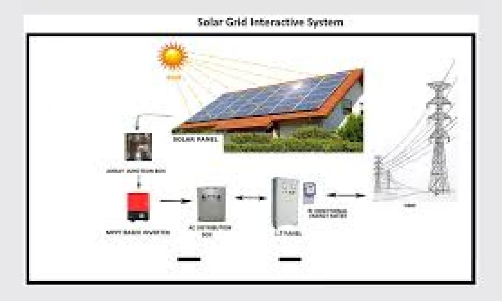 On-grid Solar Power Plants