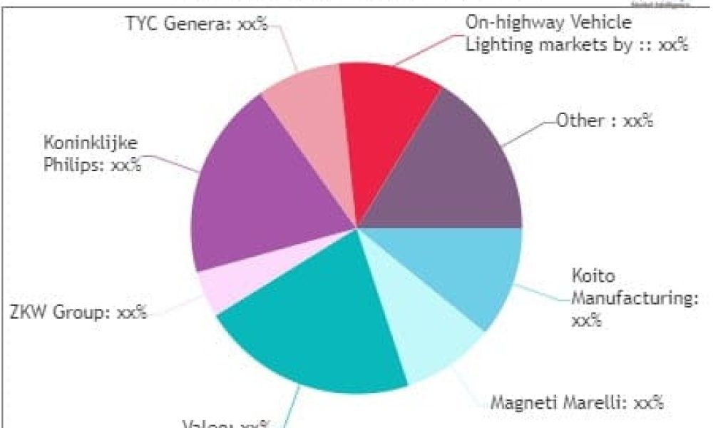 On-highway Vehicle Lighting Market Development Study: Big changes will ...