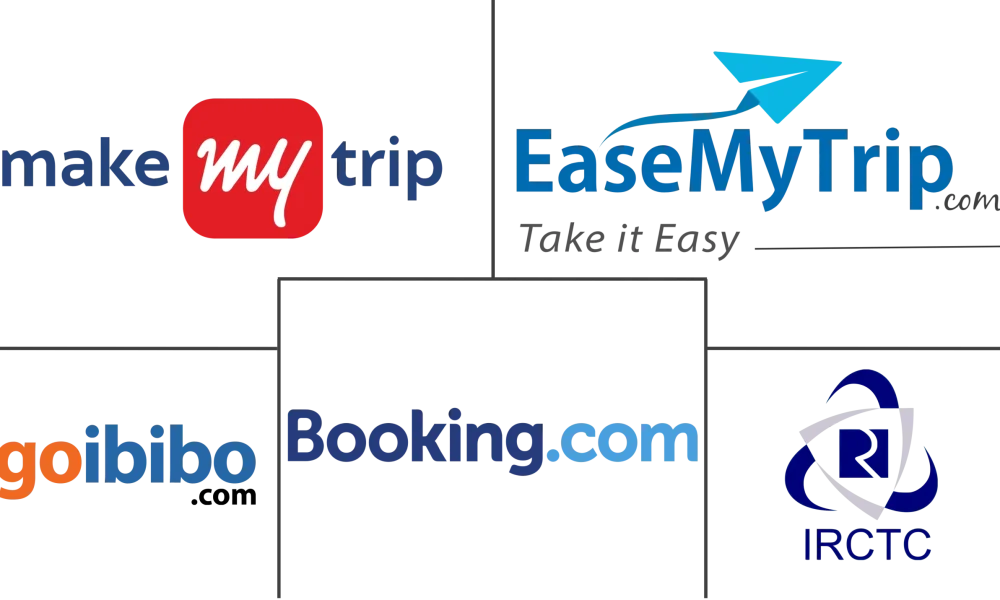 Online Accommodation Market