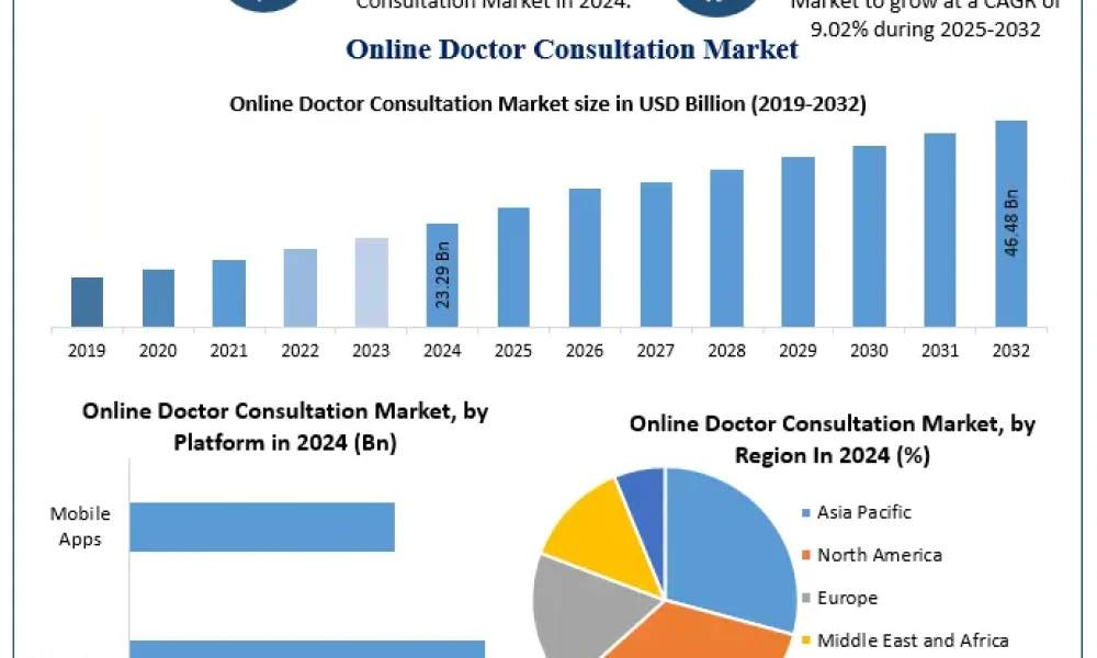 Online-Doctor-Consultation-Market-2
